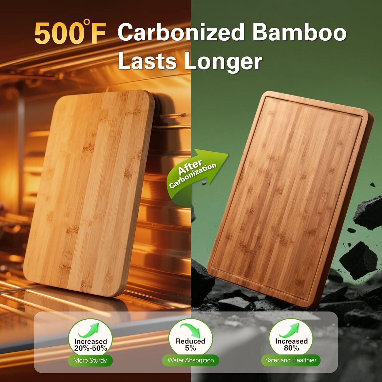 Bamboo Cutting Boards for Kitc - огляд і ціна Meal Prep For Cutting